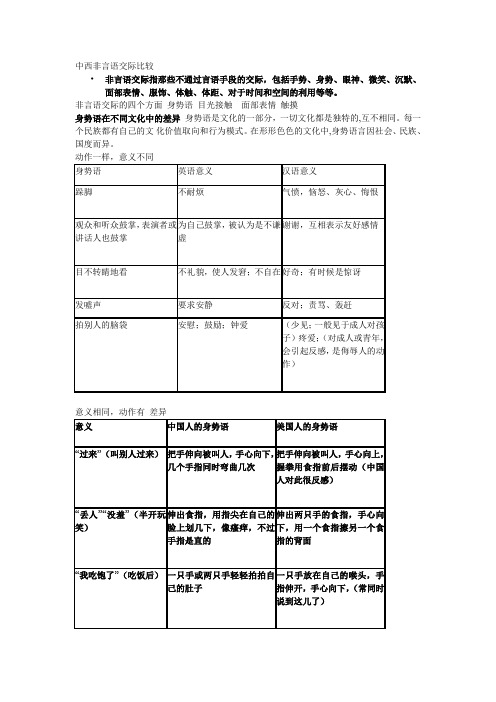 中西非言语交际比较