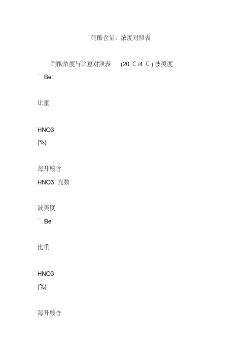 硝酸含量、浓度对照表