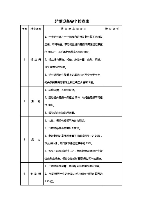 起重机安全检查表