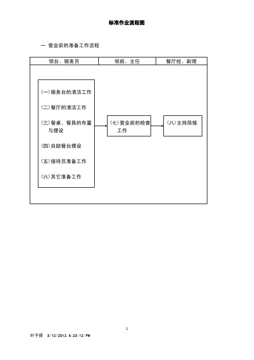 酒店管理会所 餐饮标准作业流程图