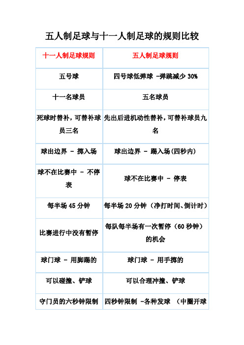 五人制足球与十一人制足球比赛规则比较
