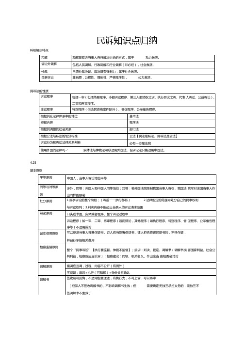 民诉知识点归纳