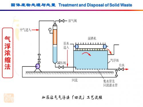 4固体废物的物化处理
