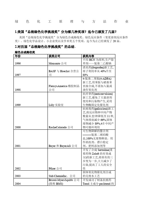 精选至美国绿色化学总统挑战奖