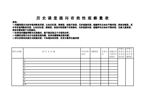 历史课堂提问有效性观察量表