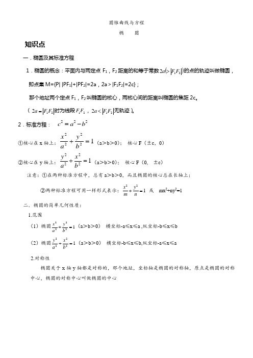 椭圆知识点总结附例题