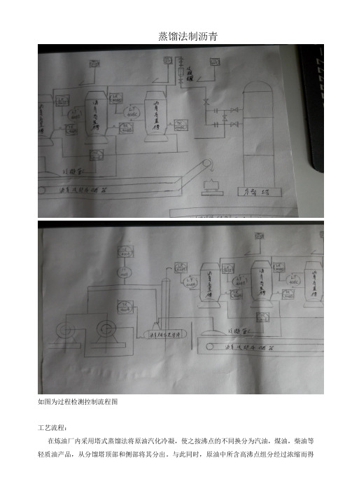 蒸馏法制沥青