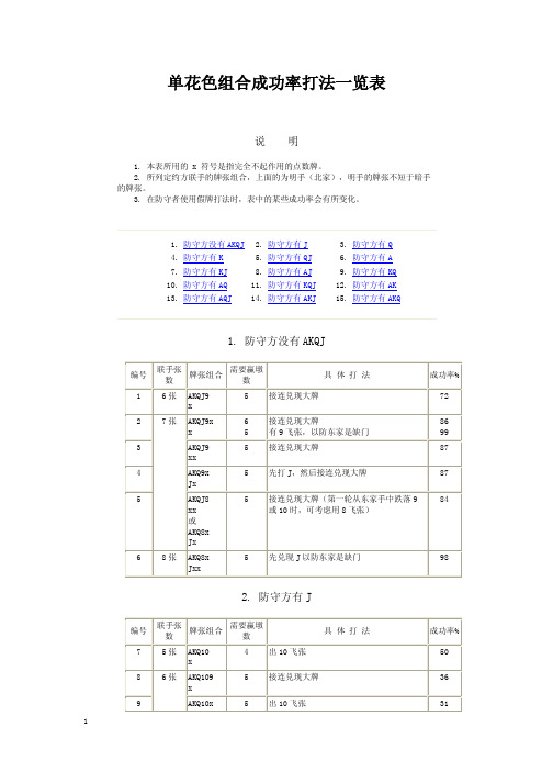 桥牌单花色打法成功率一览表