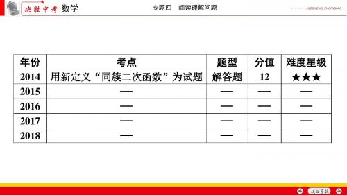 2019年安徽数学中考二轮复习专题四：阅读理解问题课件
