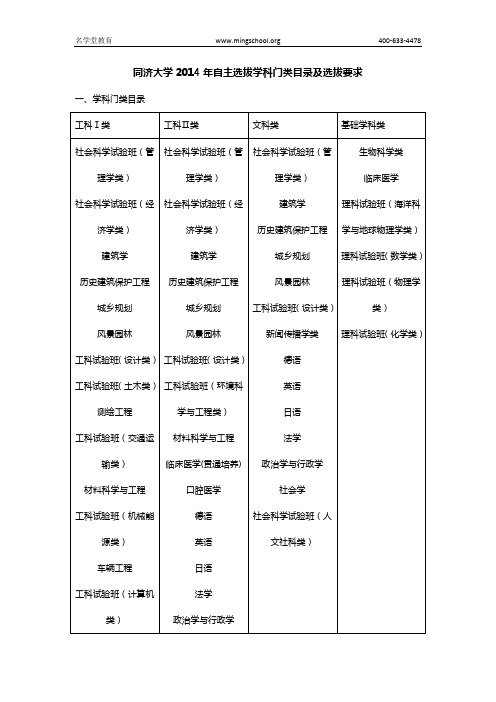 2015年同济大学专业介绍