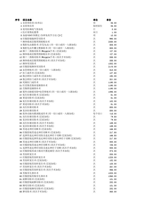 阿克苏地区第二人民医院诊疗项目价格