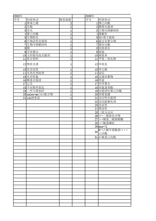 【国家自然科学基金】_官能团化_基金支持热词逐年推荐_【万方软件创新助手】_20140730