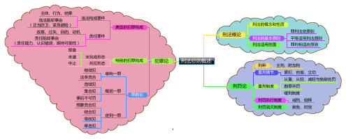 刑法思维导图 打印版 