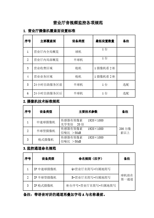 营业厅音视频监控各项规范