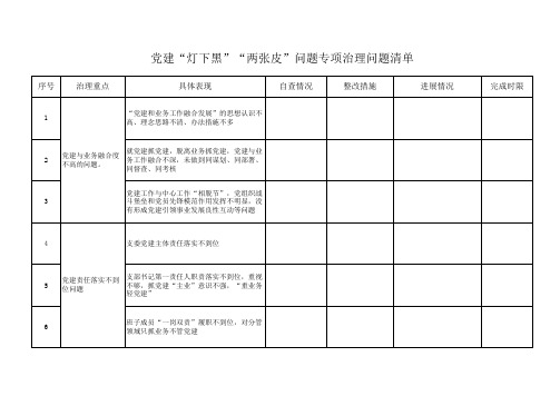 党建“灯下黑”“两张皮”问题专项治理问题清单