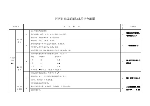 河南省省级示范幼儿园评分细则