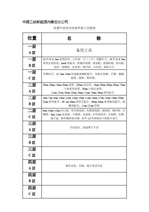 化德牛家房风电场华锐工具指南