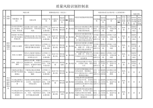 质量风险识别控制表