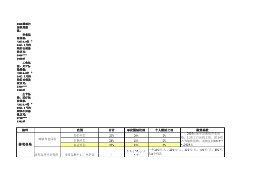 广州市社会保险缴交政策(五险一金)
