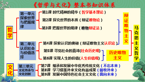 文化交流与文化交融(最新版)(课件)高二政治《哲学与文化》(统编版必修4)