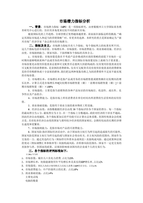 市场潜力指标分析