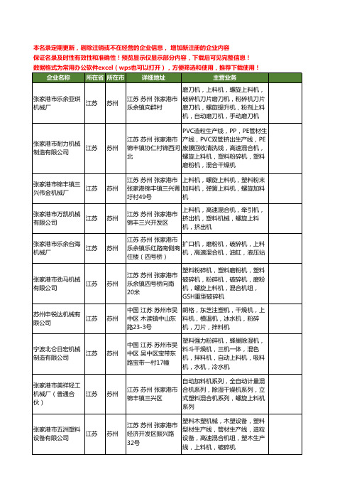 新版江苏省苏州上料机工商企业公司商家名录名单联系方式大全19家