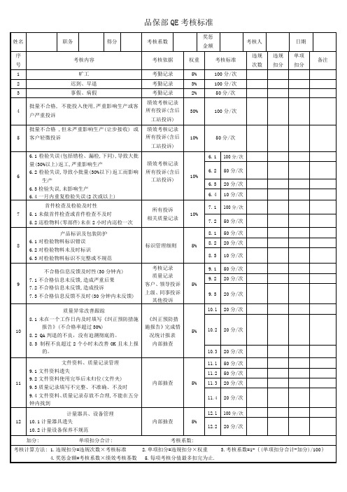 品保部QE考核标准