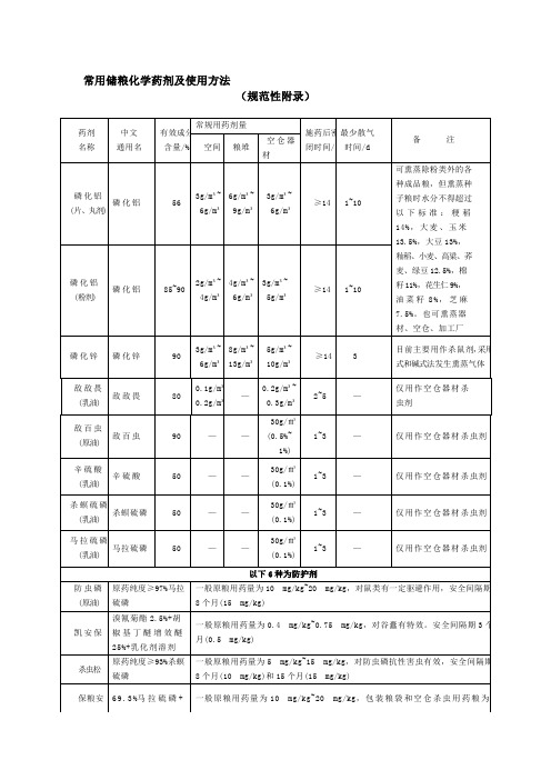 常用储粮化学药剂及使用方法