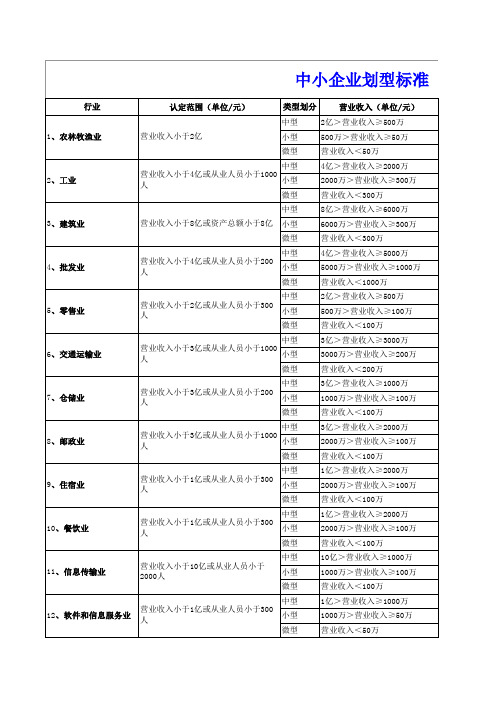 2015年企业绩效评价标准值