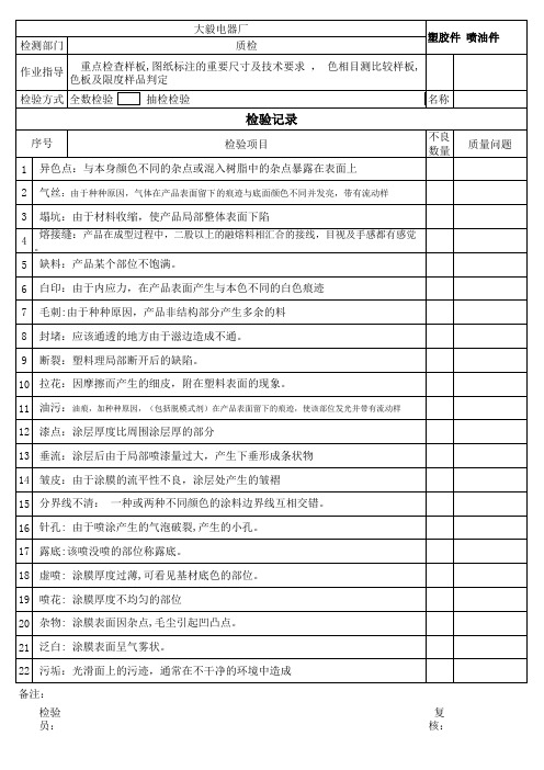 塑胶件喷油物料进料检验表
