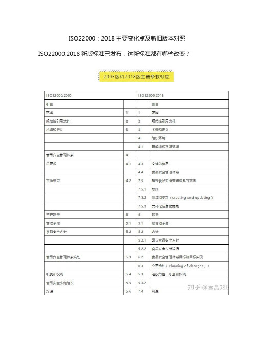 ISO22000：2018主要变化点及新旧版本对照