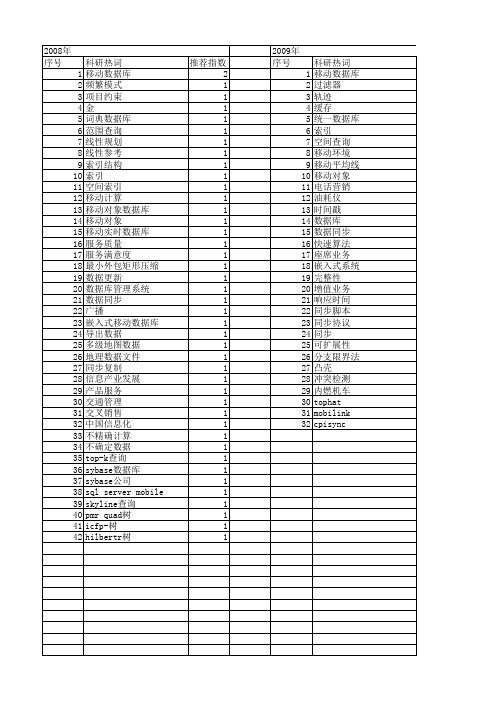 【计算机应用】_移动数据库_期刊发文热词逐年推荐_20140724