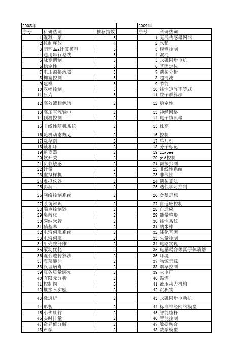 【浙江省自然科学基金】_控制_期刊发文热词逐年推荐_20140811
