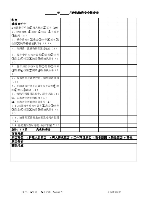 静脉输液安全核查表
