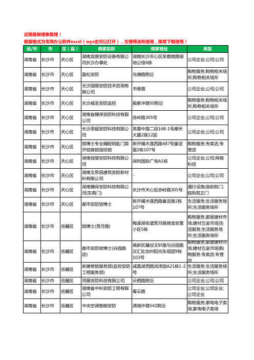2020新版湖南省长沙市安防工商企业公司商家名录名单黄页联系方式电话大全88家