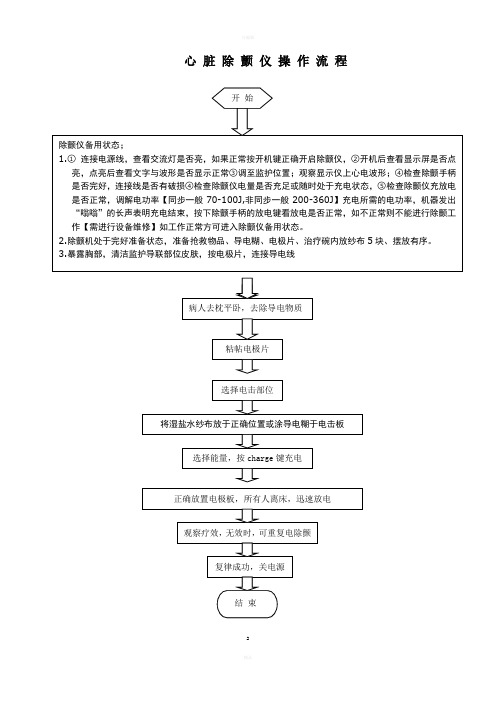 电除颤操作流程、规程、故障与排除