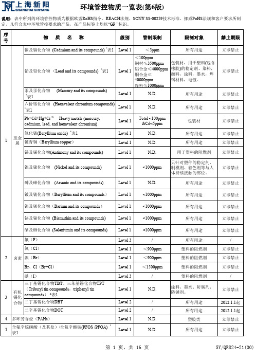 环境管控物质一览表