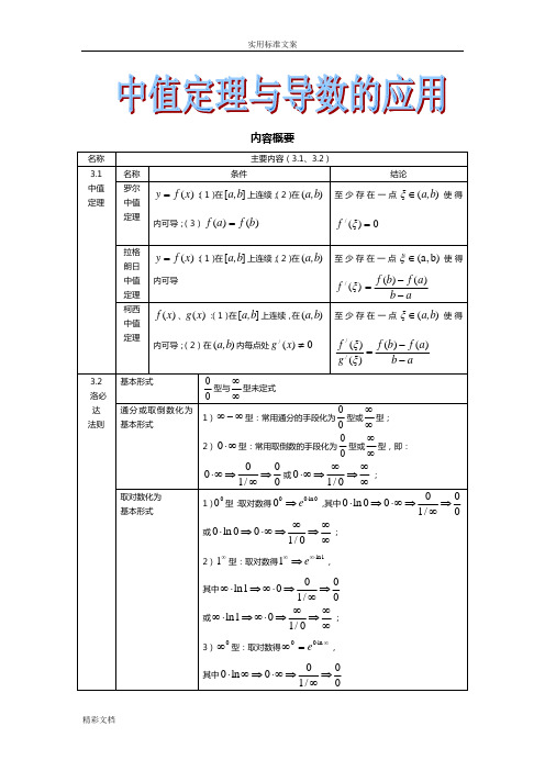 罗尔定理、拉格朗日、柯西中值定理、洛必达法则与导数地应用