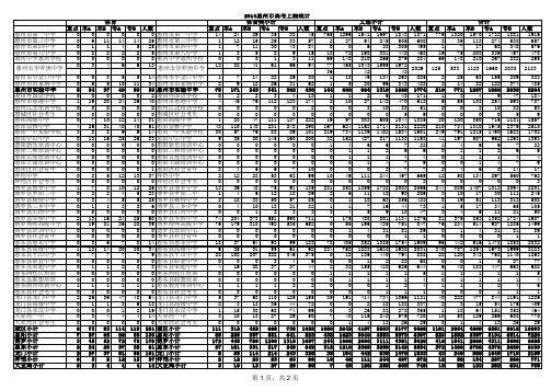 2014惠州高考上线统计