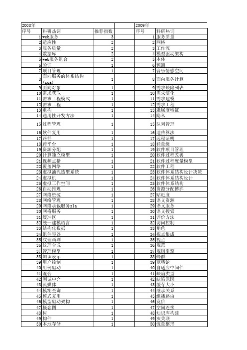 【计算机科学】_需求工程_期刊发文热词逐年推荐_20140722