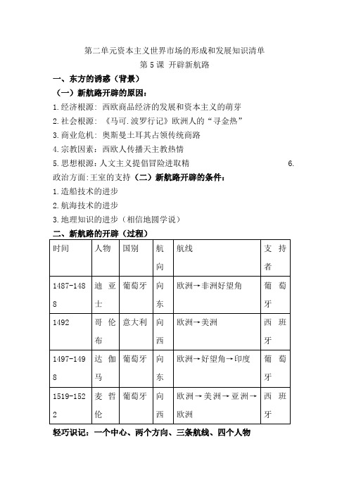 高中历史必修二第二单元资本主义世界市场的形成和发展知识清单