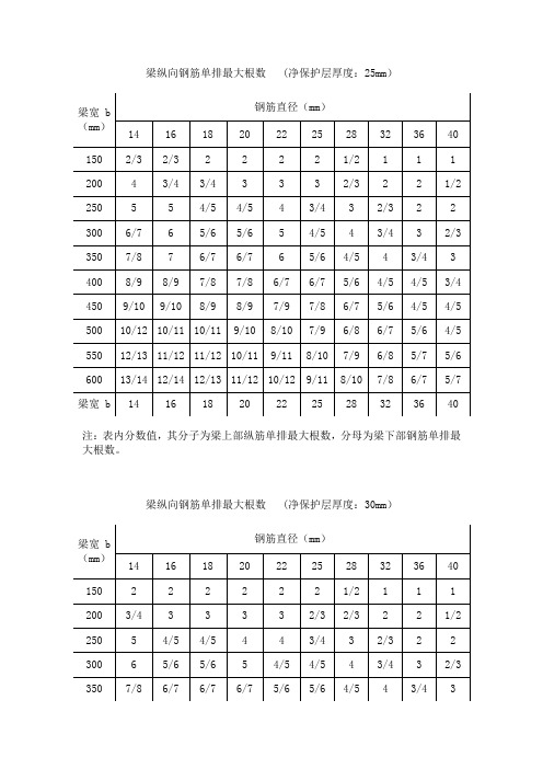 单排钢筋数