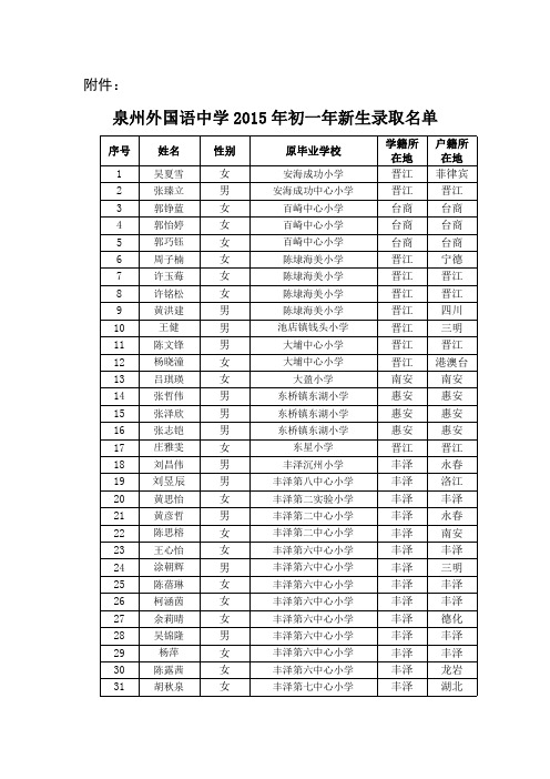 2015年泉州外国语学校初中录取名单