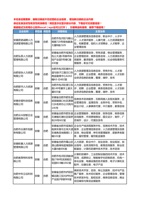 新版安徽省合肥人力资源外包服务工商企业公司商家名录名单联系方式大全352家