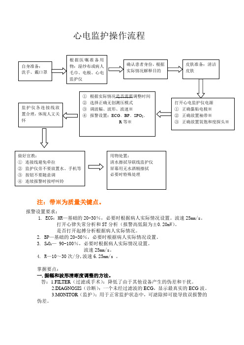 心电监护仪操作流程及相关知识