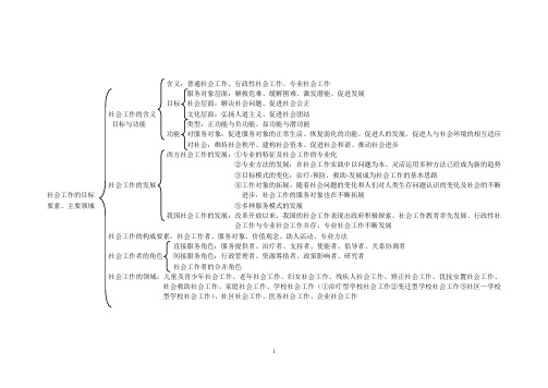 (中级)社会工作师综合能力知识思维导图