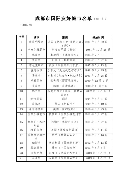 成都市国际友好城市名单个..doc