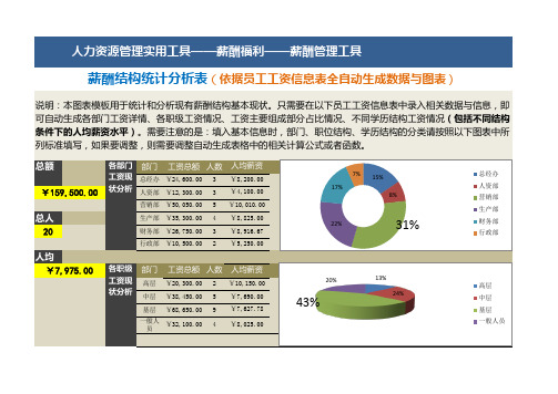 薪酬结构统计分析表(依据基本信息自动生成)