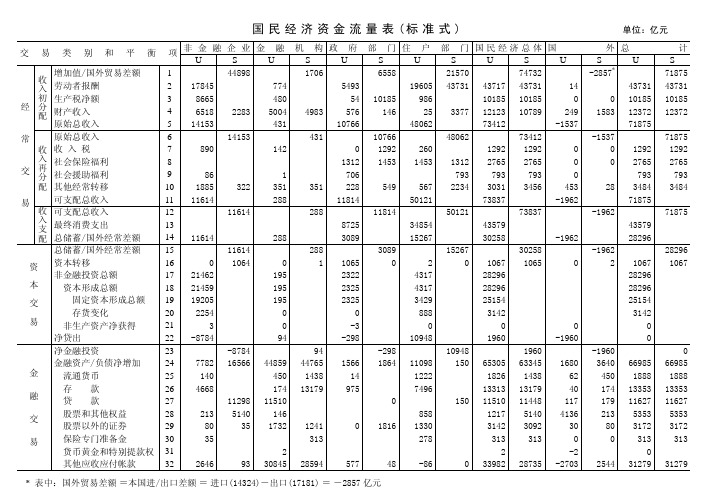国民经济资金流量表