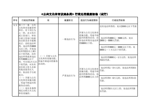 《公共文化体育设施条例》行政处罚裁量标准(试行)